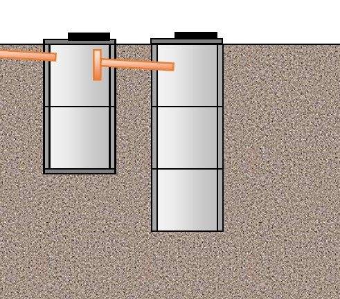 Септик из бетонных колец своими руками: схема, пошаговая инструкция