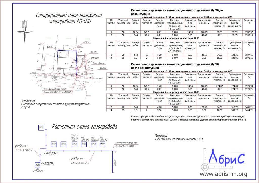 Типовые проекты газопроводов