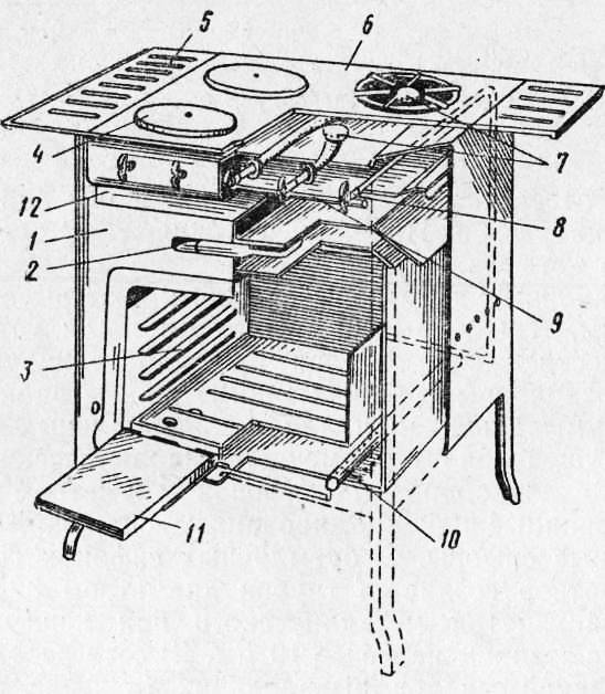 Как работает газовая плита: принцип работы и устройство типовой газовой плиты