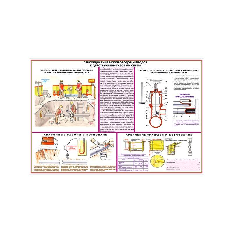 Как установить газовый кран. газовый вентиль: правила выбора и схема установки: все о трубах