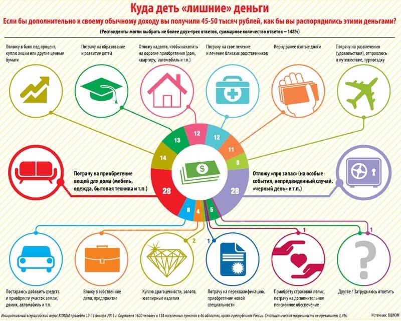 Как нас заставляют покупать в магазинах? топ-20 скрытых трюков и уловок от хитрых продавцов