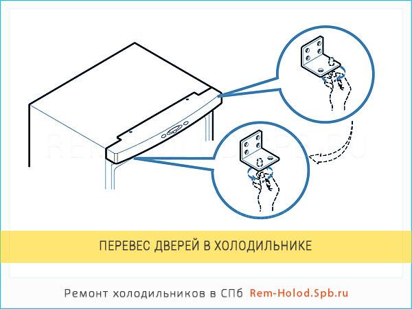 Как перевешивать двери холодильника на другую сторону самому: пошаговая инструкция