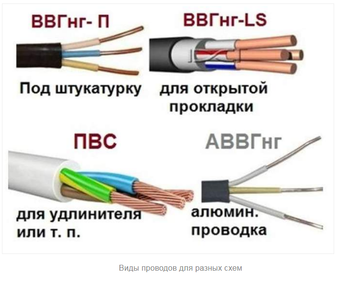 Прочные кабели и провода для строительства и ремонта для электропроводки на 2022 год