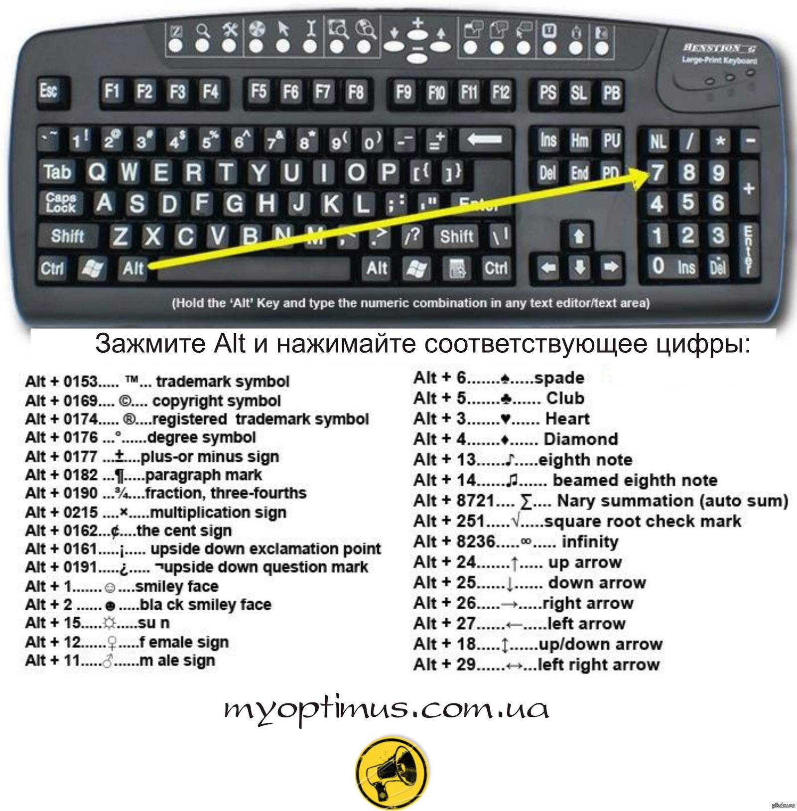Как на клавиатуре набрать «собаку» - три способа для пк и ноутбука