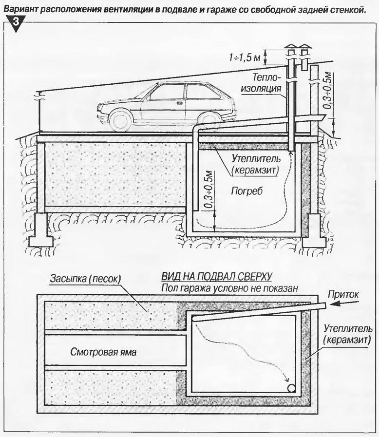 Вытяжка в овощной яме схема