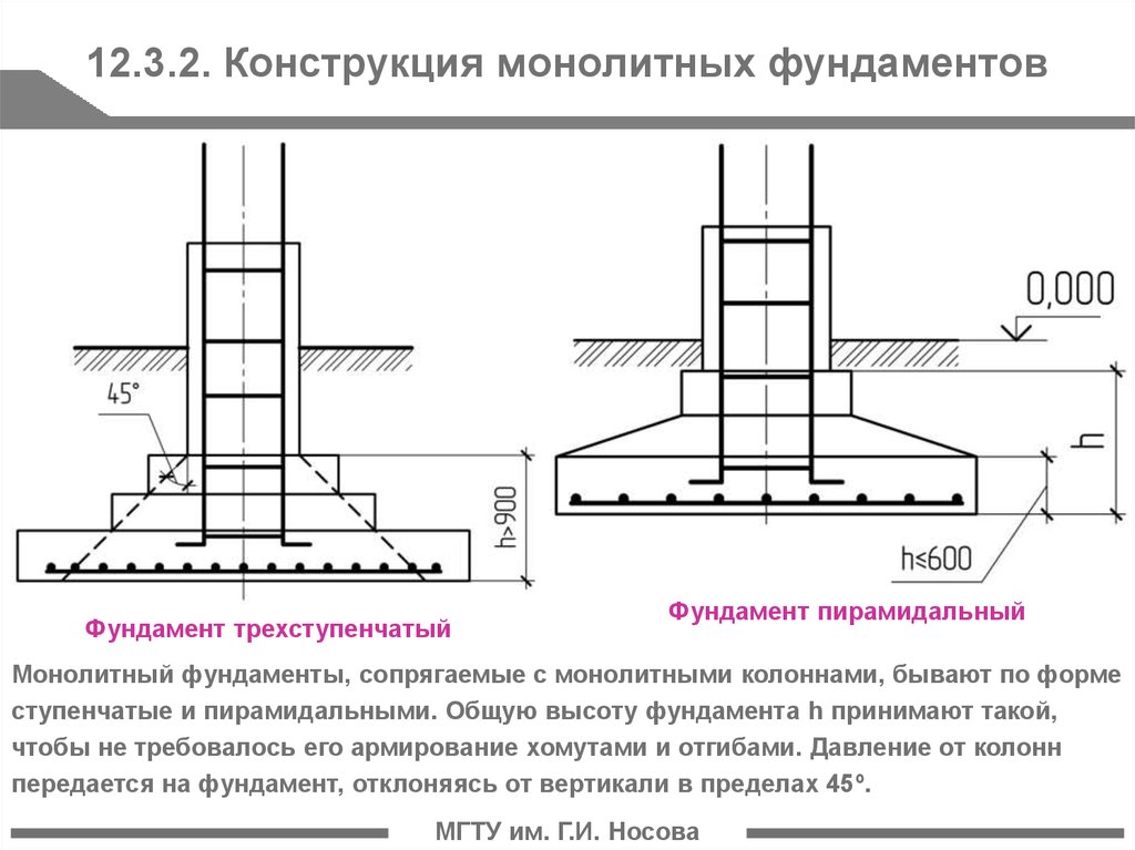 Фундамент ленточный монолитный железобетонный чертеж