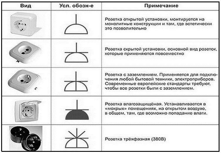 Розетка интернет чертеж