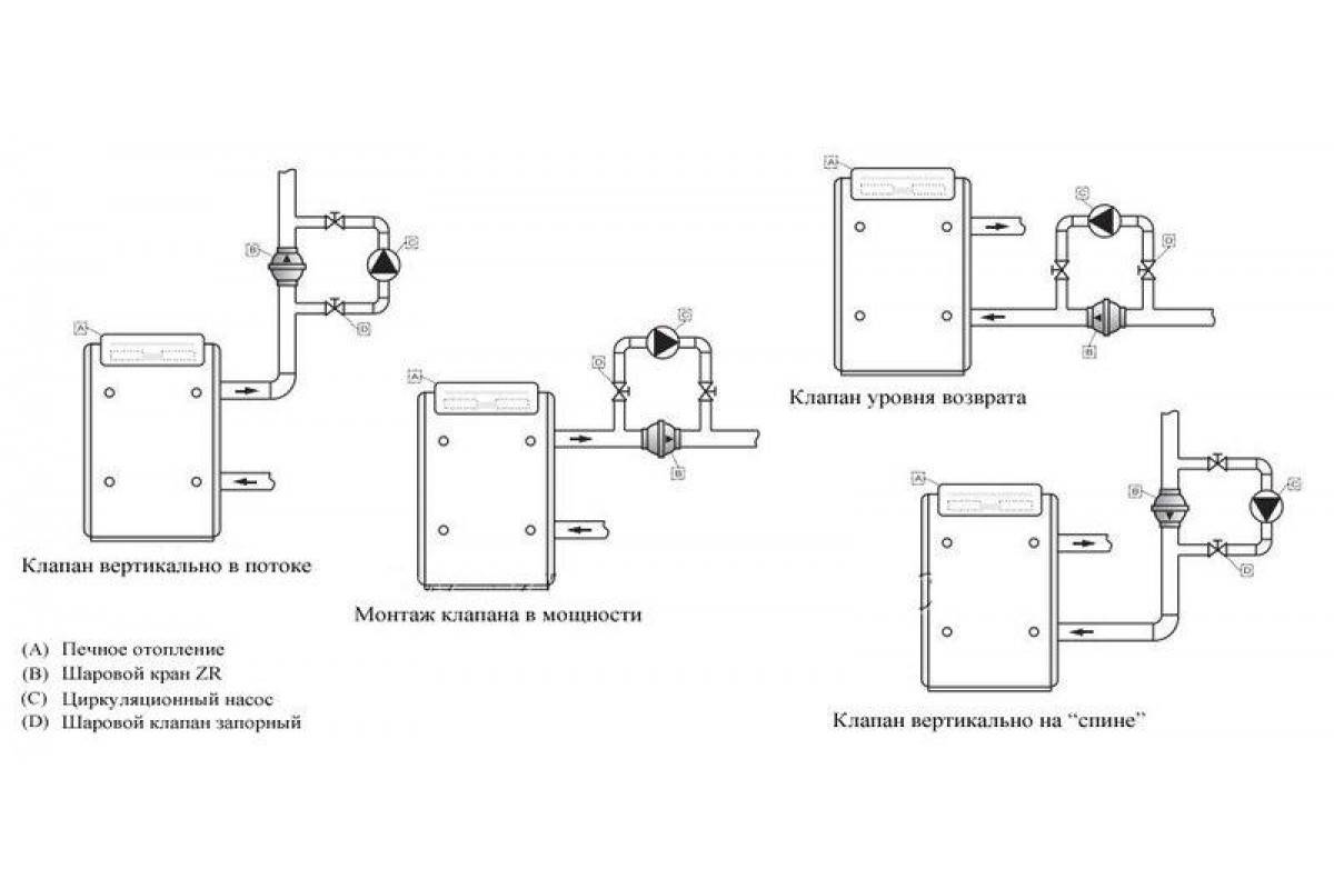 Обратный клапан для отопления: установка арматуры на систему с естественной и принудительной циркуляцией