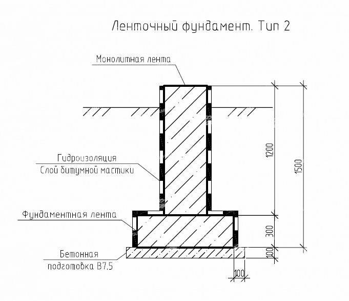 План фундамента ленточного монолитного фундамента чертеж