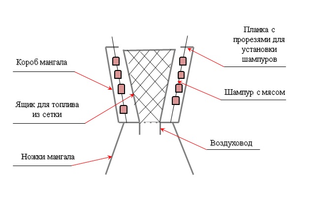 Вертикальный мангал своими руками: особенности конструкции, плюсы и минусы