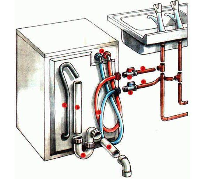 Подключение стиральной машины к водопроводу и канализации: подробная инструкция