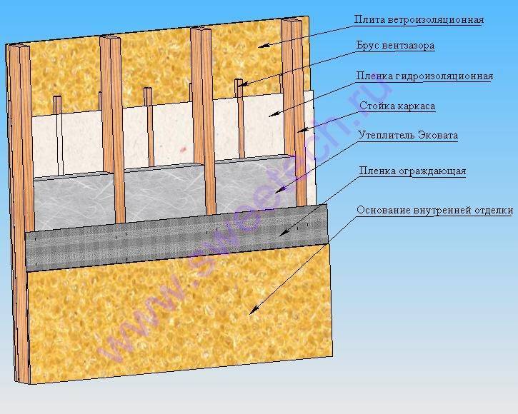 Можно ли пеноплексом утеплять деревянный дом снаружи