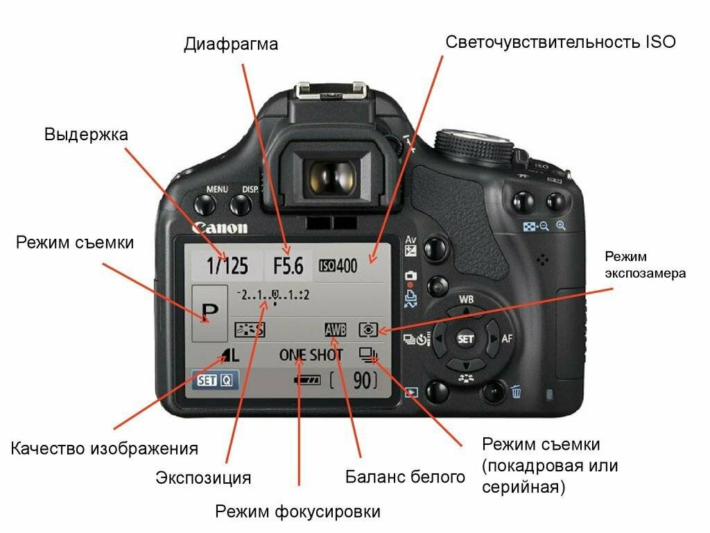 Настроить фотоаппарат canon 1100d для хороших фото