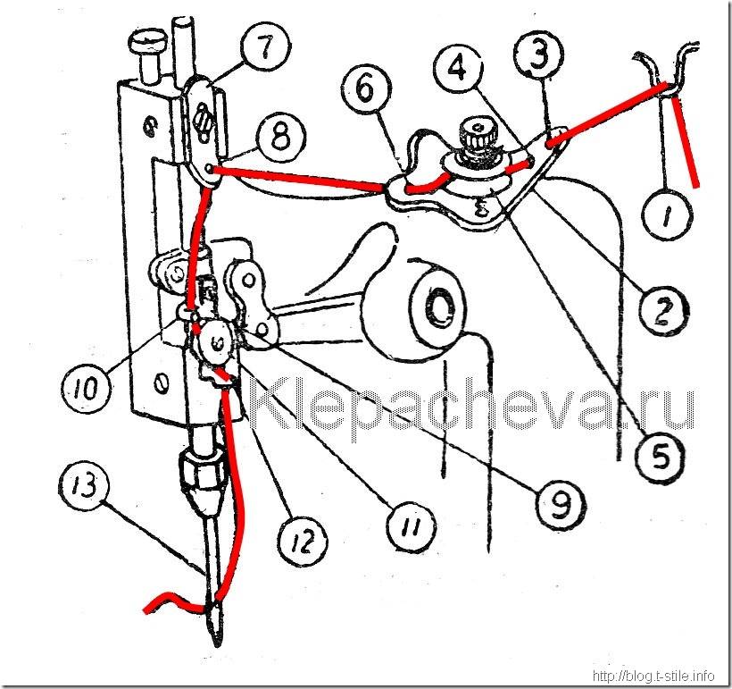 Как заправить китайский оверлок трехниточный схема