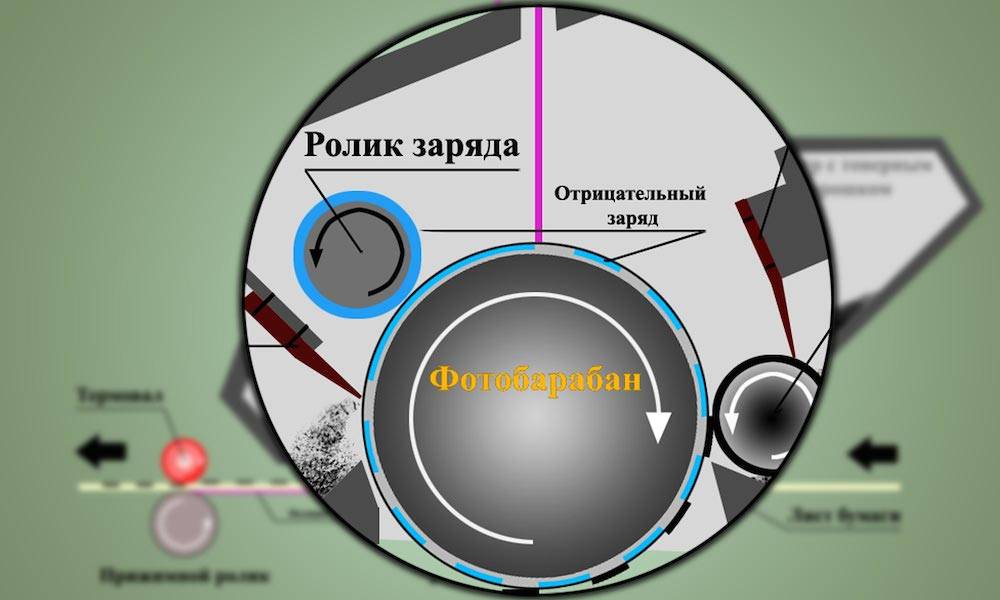 Повторы изображения на лазерном принтере