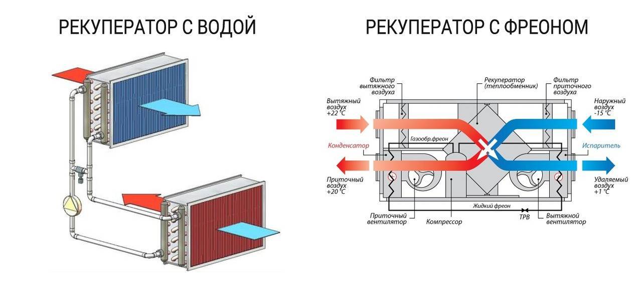 Электрический водяной калорифер для приточной вентиляции и его схема