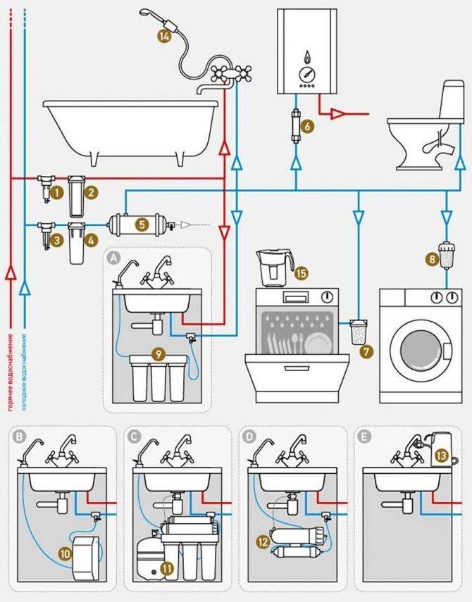 Как выполняется прокладка труб в ванной – от проектирования до монтажа