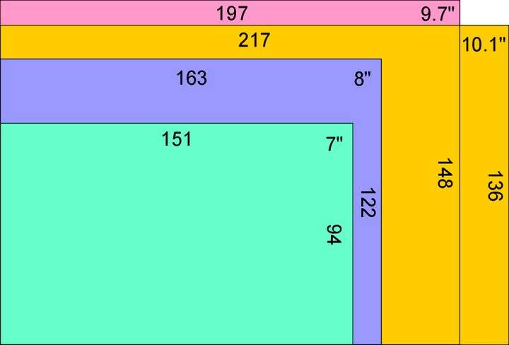 Диагональ планшета в см и дюймах таблица - размеры