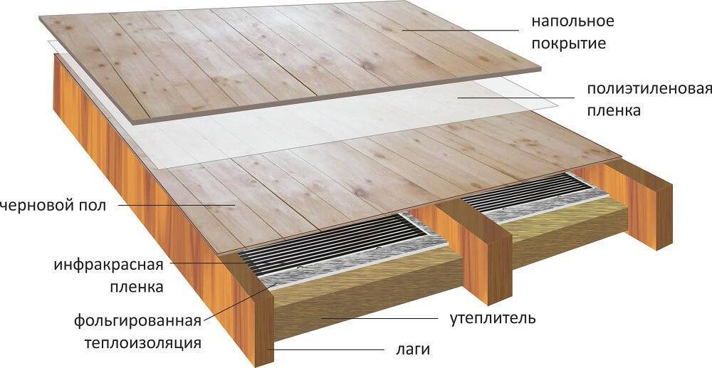 Пирог пола под плитку по деревянному перекрытию