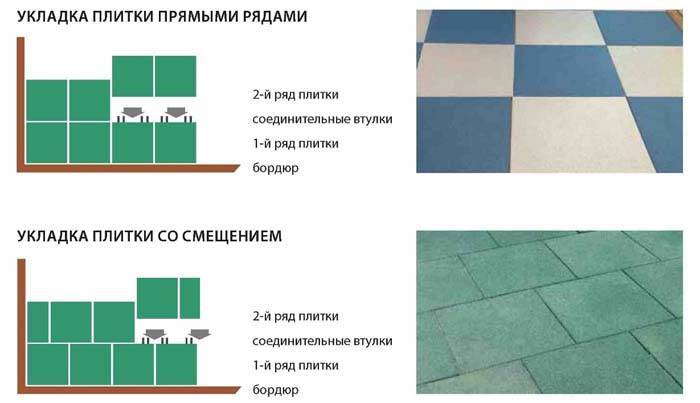 Особенности пластиковой плитки для дорожек на даче