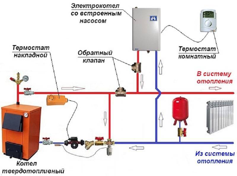 Расход электроэнергии и отзывы о электрокотлах для отопления частного дома