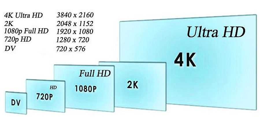 Что такое изображение 4к в телевизорах