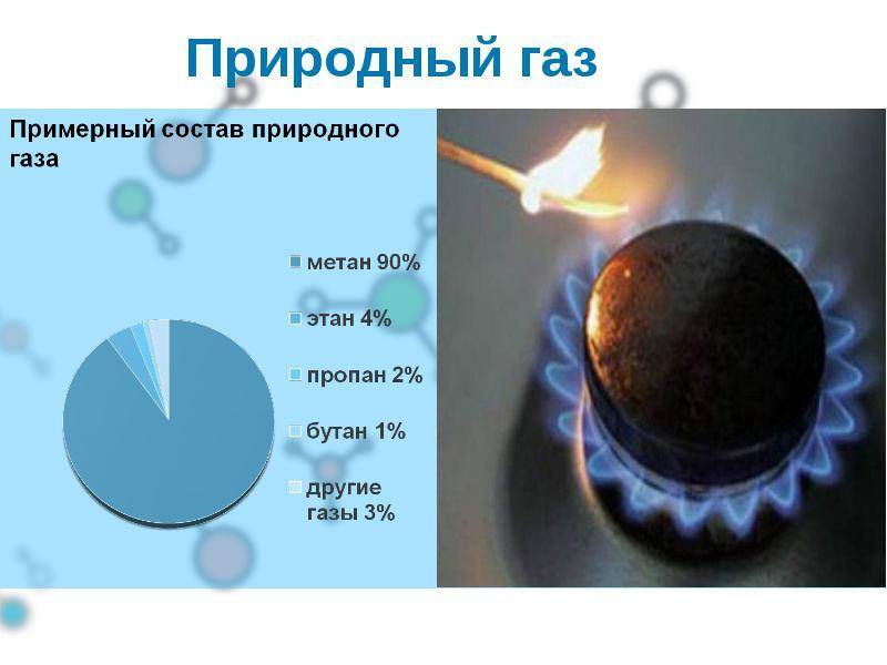 Природный газ - состав, свойства, нахождение в природе - petrodigest.ru