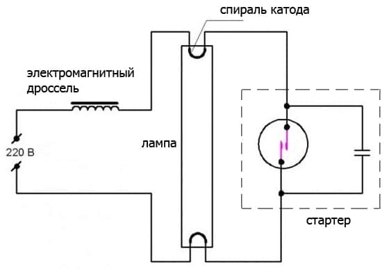 Подбор по параметрам стартера для люминесцентной лампы - 1posvetu.ru