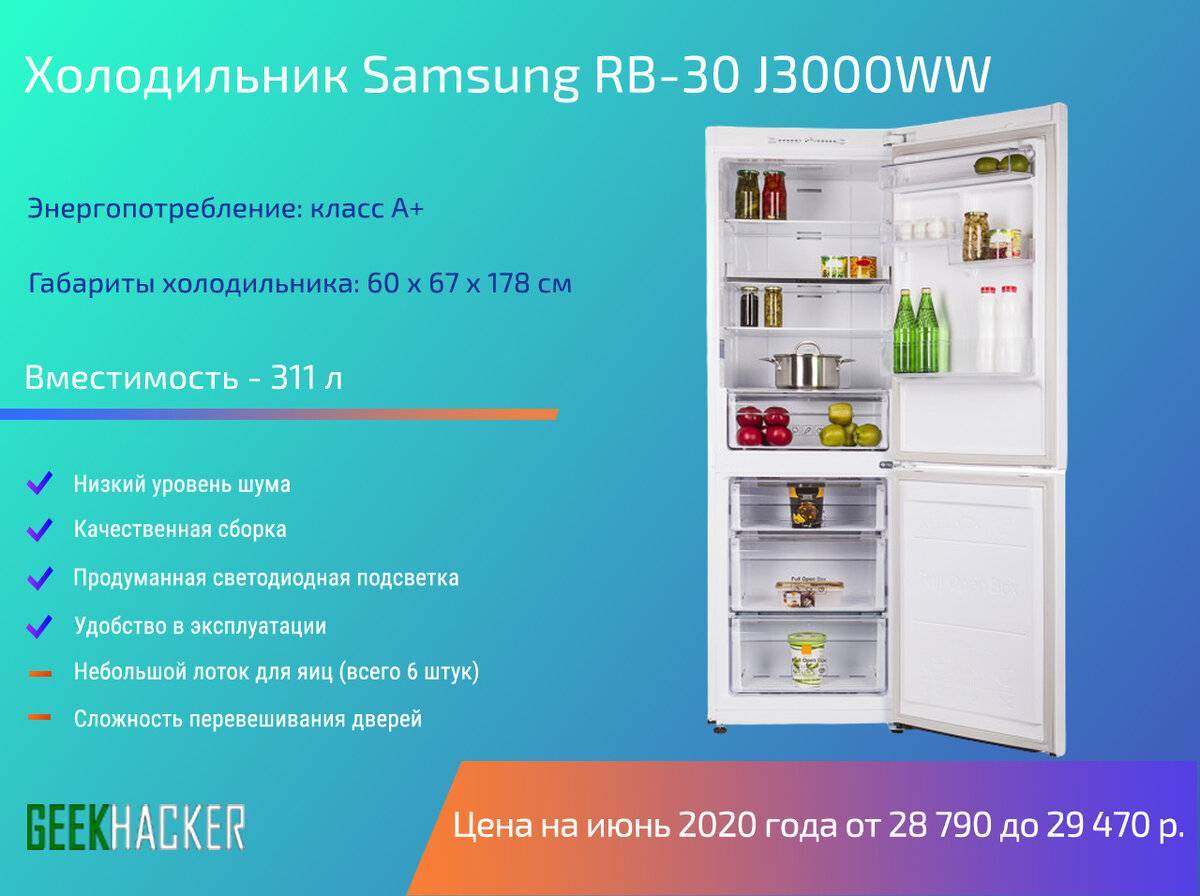 Топ-20 лучших холодильников на 2022 год