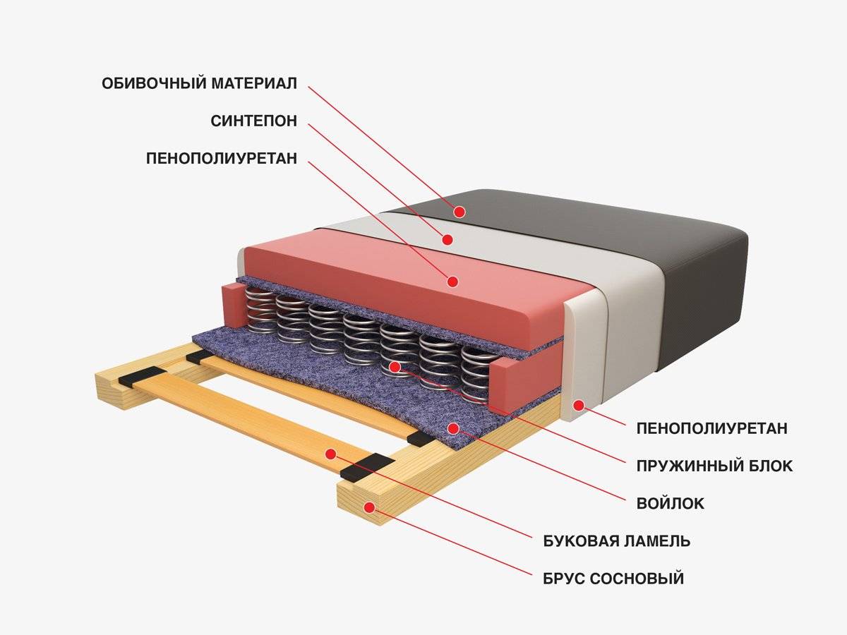 ППУ + пружинный блок змейка