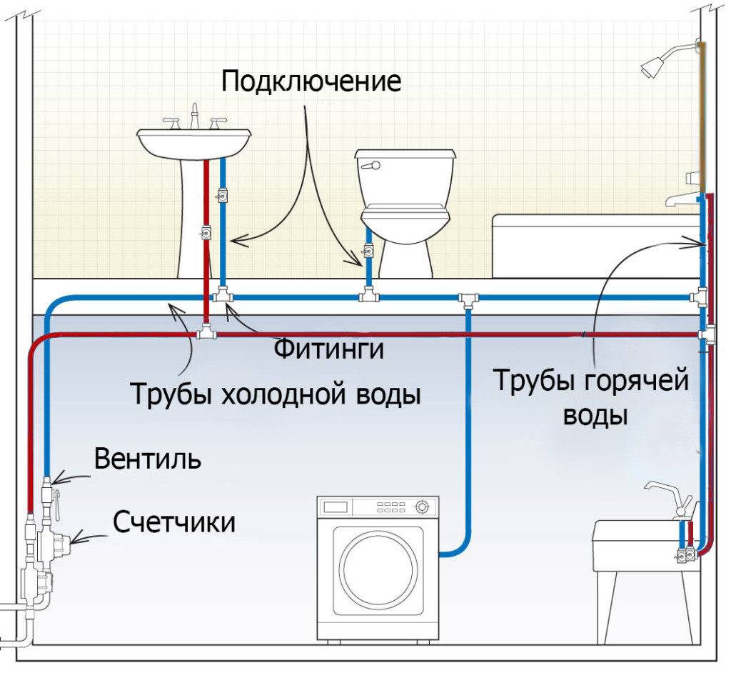 Как проложить канализацию в квартире своими руками? обзор +видео