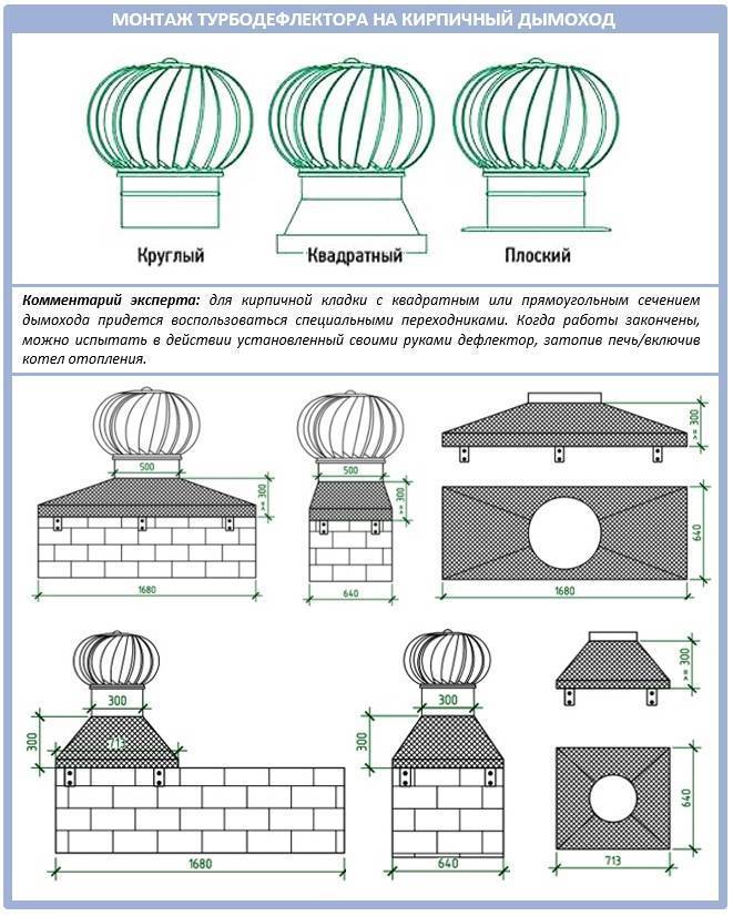 Турбодефлектор для вентиляции — схемы ротационного дефлектора