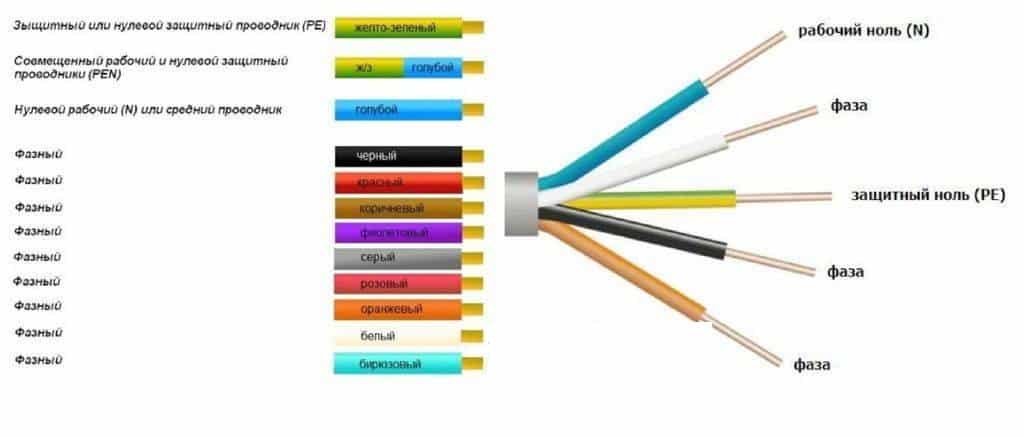 Почему важно знать принципы цветовой маркировки проводов?
