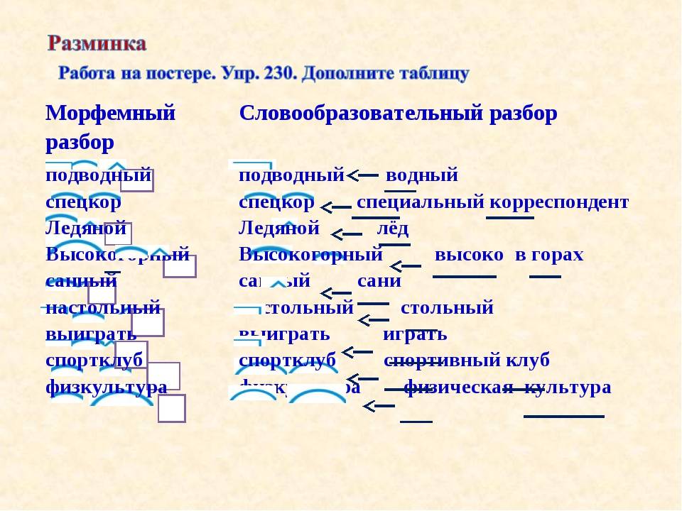 Словообразовательный разбор слова образец 6 класс