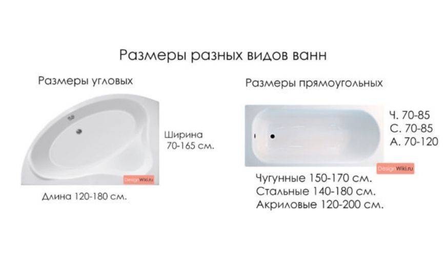 Сравнительные и технические характеристики ванн разных типов