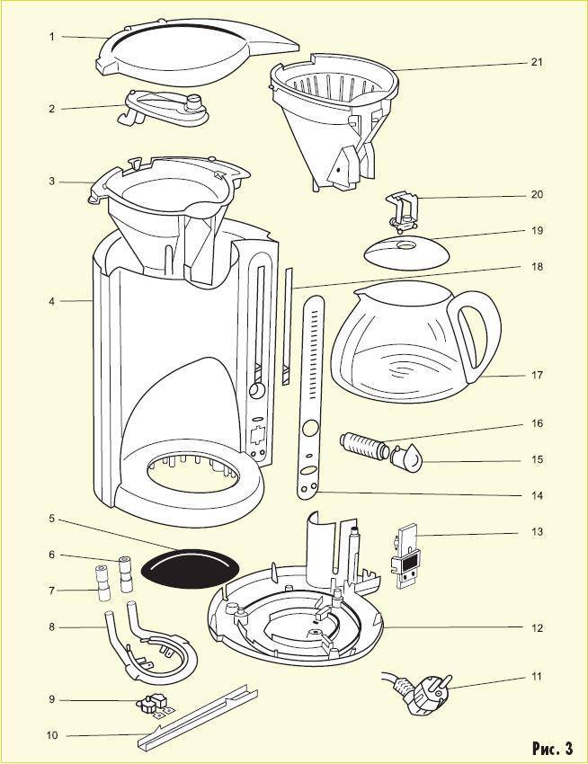 Капельная кофеварка для дома, принцип действия, как выбрать