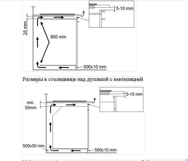 Реально ли установить варочную поверхность и духовку своими руками, 
технические нюансы и особенности - shkafkupeprosto.ru