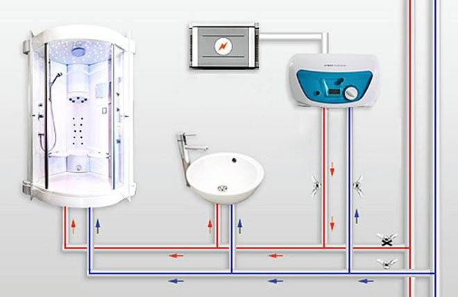Как подключить проточный водонагреватель в квартире и на даче: схема и видео инструкция