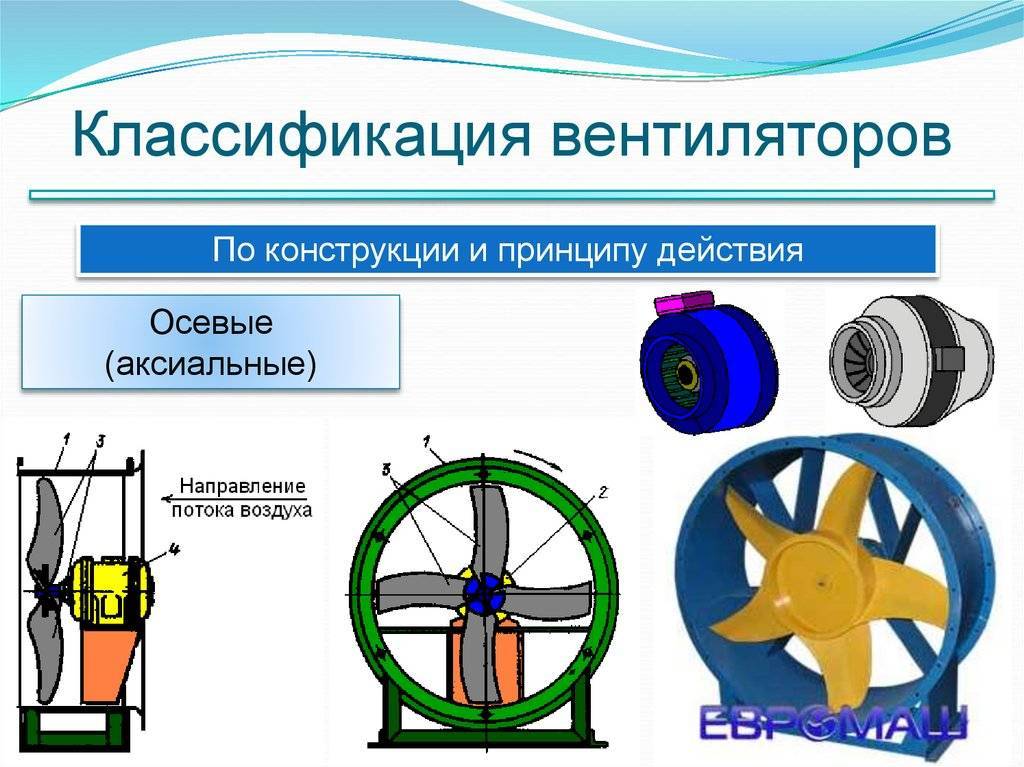 ✅ какие бывают виды вентиляторов: классификация и характеристика - dnp-zem.ru
