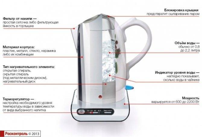 Как избавиться от запаха в электрическом чайнике