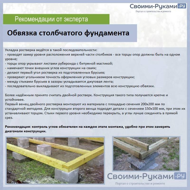 Каркасный дом по канадской технологии своими руками за 90 дней