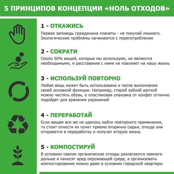 Zero waste презентация