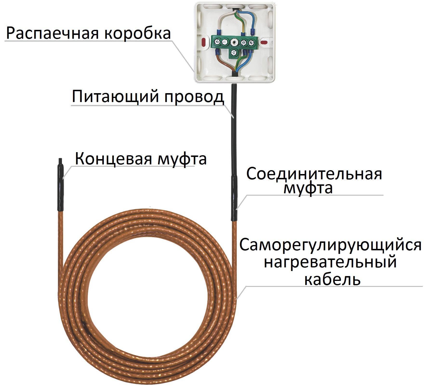 Выбираем греющий кабель для водопровода и монтируем по инструкции своими руками