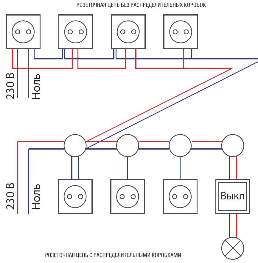 Разводка розеток схема