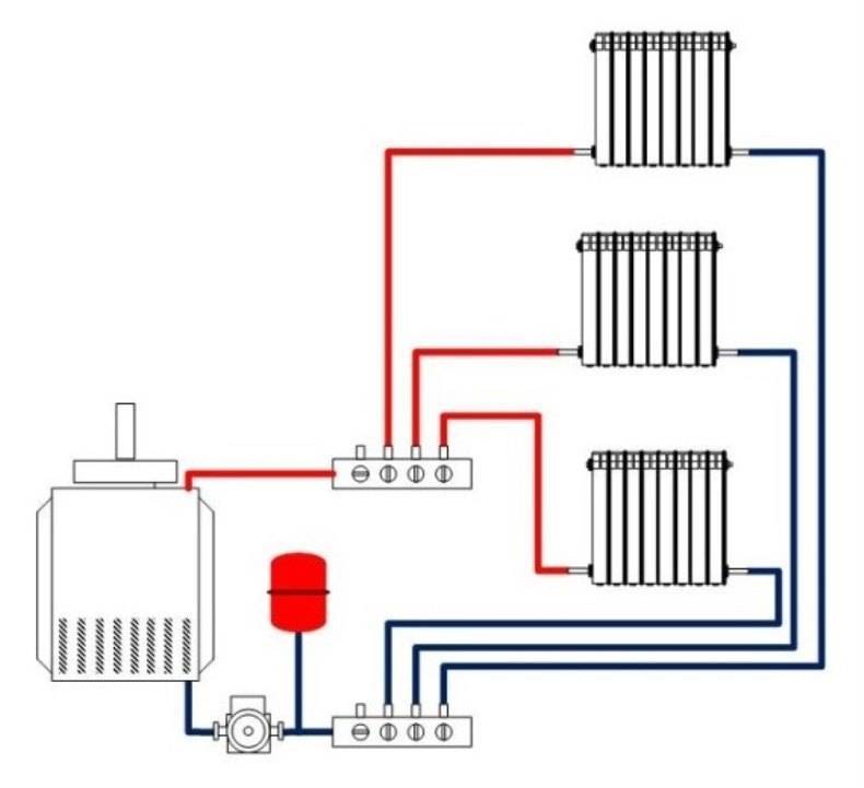 Коллекторная схема отопления