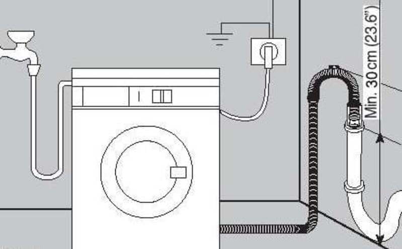 Как подключить стиральную машину к канализации – инструкция