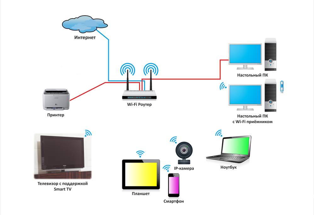 Изображение с телефона на телевизор по wifi