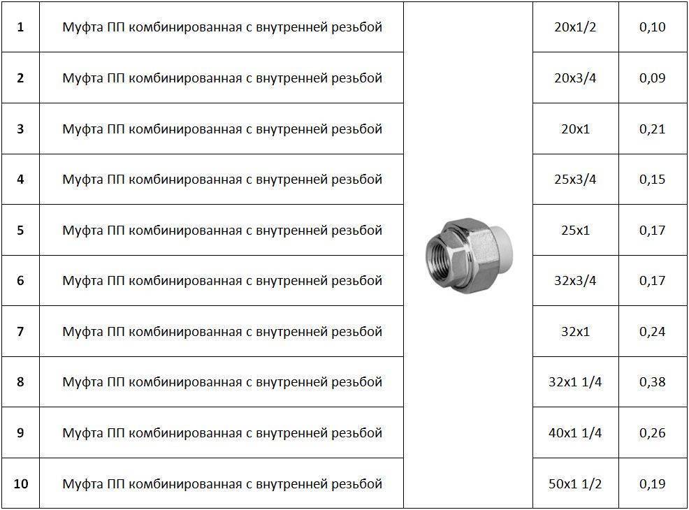 Таблица размеров металлопластиковых труб