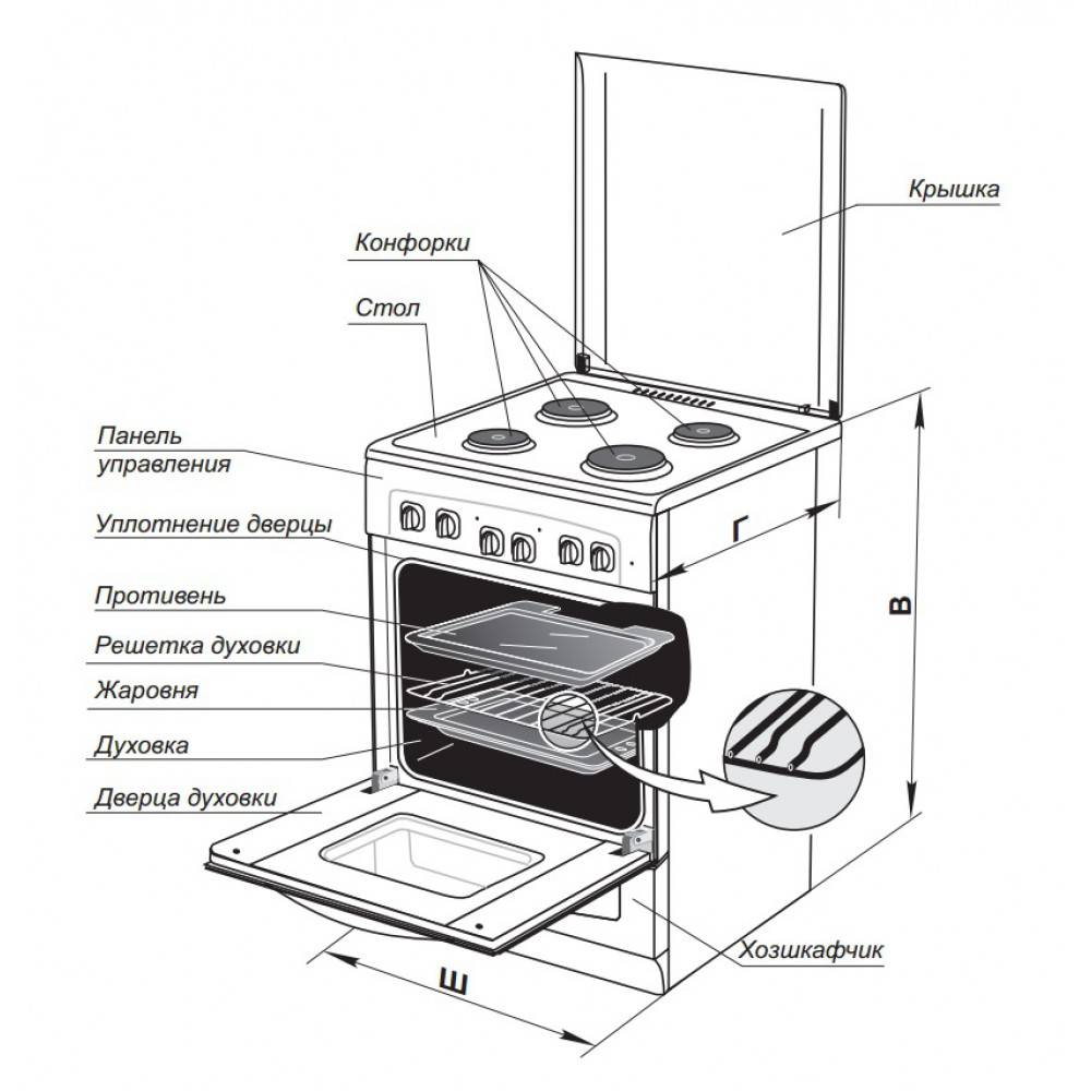 Устройство газовой плиты: приницп работы ее элементов
