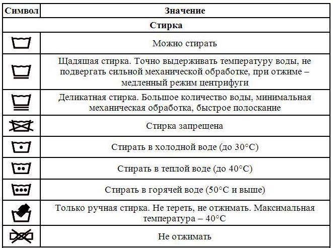 План стирки одежды